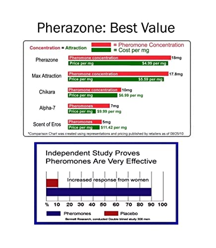 Pherazone Unscented Pheromone Cologne for Women